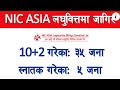 New job vacancy in karnali pradesh || nic asia laghubitta vacancy 2079 || microfinance job vacancy