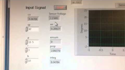 LABVIEW PI controller