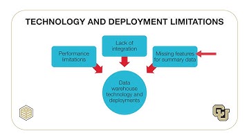 Motivation and characteristics video lecture - Data Warehouse Concepts, Design, and Data Integration