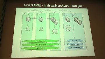 Welcome to sciCORE – the center for scientific computing @ Uni Basel