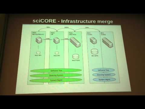 Welcome to sciCORE – the center for scientific computing @ Uni Basel