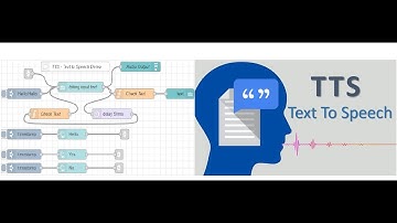 Build Your Own Text To Speech APP | NodeRed | NodeRedTutorials