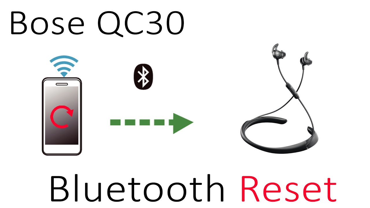 Tutorial How To Reset Clear Bluetooth List Bose Quietcomfort Qc30