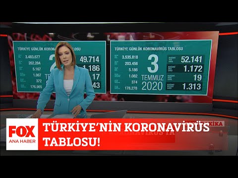 Türkiye’nin Koronavirüs tablosu… 3 Temmuz 2020 Gülbin Tosun ile FOX Ana Haber