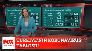 Türkiyenin Koronavirüs Tablosu 3 Temmuz 2020 Gülbin Tosun Ile Fox Ana Haber