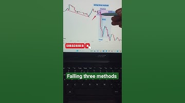 falling three methods candlestick pattern falling three methods #shorts #trading #tradingview 📊🔥