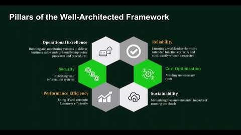 WEBINAR Building IT Resilience with ISO 27031 and AWS Disaster Recovery Scene 3