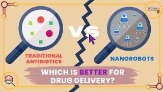 Using Nanorobots for Precise Drug Delivery