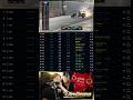 Commentators Curse… #formula1 #f1 #lasvegas #lasvegasgp #lasvegasgrandprix #f125 #rain #automobile