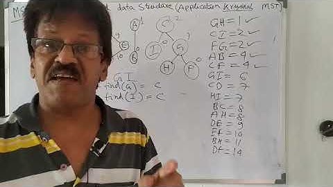Union Find Algorithm Kruskal MST ,Step by step explanations with disjoint set concept