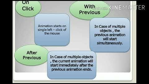 Computer : Chapter 7 Animation in MS Power Point (Part I) Class-V