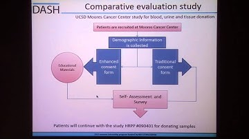 Electronic Informed Consent