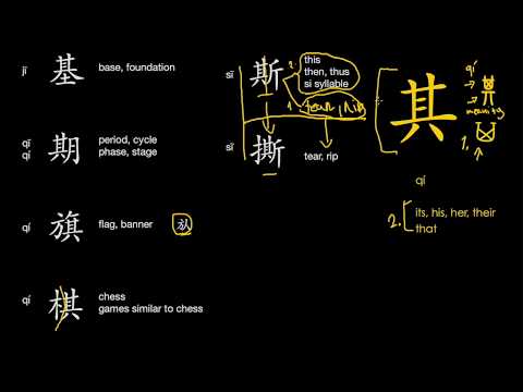 Understanding Chinese Characters | 其 Phonetic series