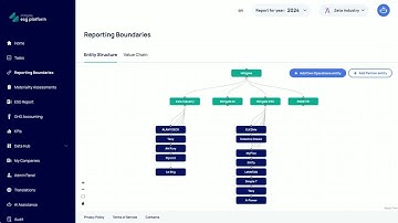 Mitigate ESG Platform - intro