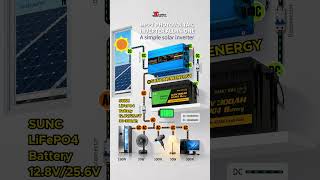 SUNC LiFePO4 Battery: 12.8V/25.6V portable lithium battery#lithiumbattery #manufacturing #lifepo4
