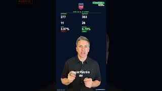 BUNDESLIGA: Große Abstiegskandidaten-Analyse! Dieses Team hat die besten Chancen!