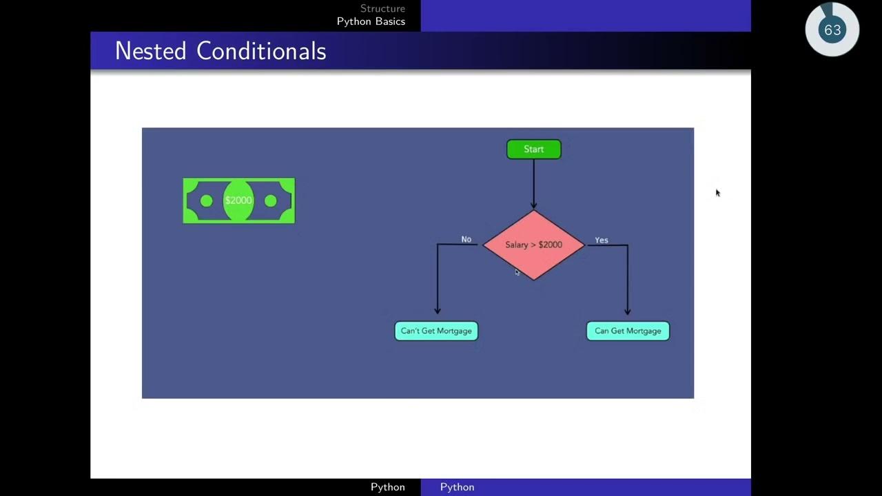 Nested if condition youtube