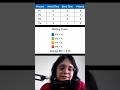 FCFS Scheduling Numerical Problem Solved | OS CPU Scheduling