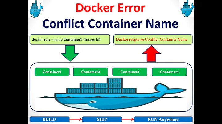 How to solve Docker Error - Daemon: Conflict Container Name As it is in already use