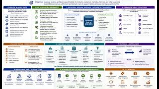SAP S4 HANA MANAGEMENT ACCOUNTING Profitability Analysis CO PA