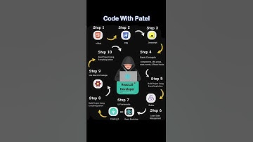 React js roadmap 😍 #reactjs #roadmap #codinghacks #reactjstutorial #webdeveloper