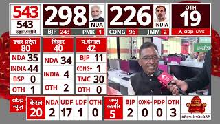 Lok Sabha Election 2024 Result: रुझानों के बीच पक्षविपक्ष की बयानबाजी हुई तेज! | ABP News