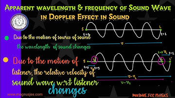 Apparent frequency and apparent wavelength of sound wave in Doppler Effect of Sound ....