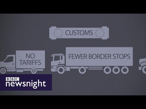 Video: What Is A Customs Union?