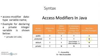 Access control in Java