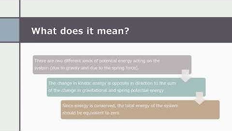 Physics 2111 - LAB 4 (oscillations)