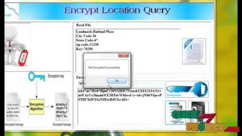 Final Year Projects 2015 | Secure kNN Query Processing in Untrusted Cloud