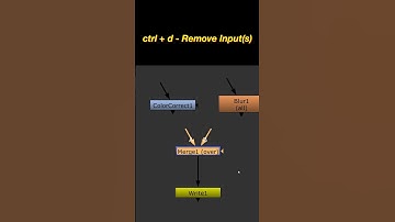 Foundry Nuke - Keyboard Shortcuts