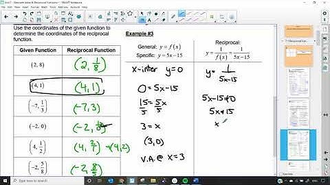 M20-1 7.1 Reciprocal Functions (Part A)