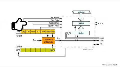 ATmega328 - SPI