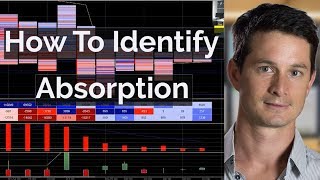 How To Identify Absorption  Footprint Chart Trading | Axia Futures