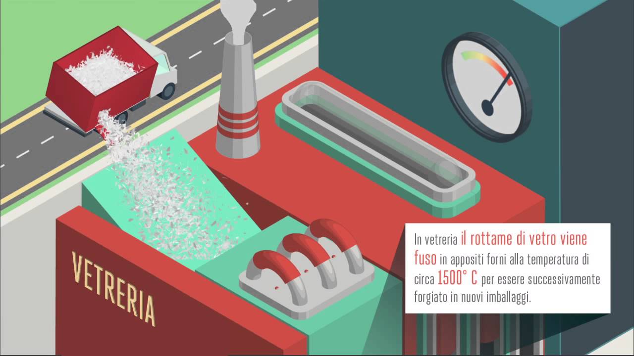 Il ciclo del riciclo il vetro YouTube Il ciclo del riciclo il vetro YouTube