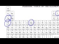 Oxidation and reduction part 2 oxidation numbers