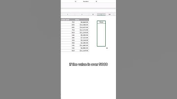 Excel Conditional Formatting with Formula