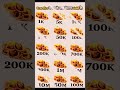 Free fire में आपके पास कितना Gold है..?#freefire #shorts #freefireshorts