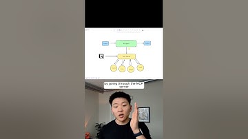 MCPs Explained For Non-Techies  #n8n #artificialintelligence #mcp #modelcontextprotocol  #coding