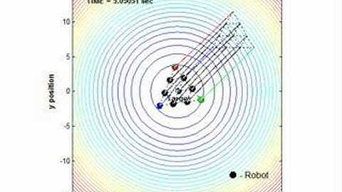 10 Robot in Formation Simulation, No Obstacle (3 of 3)