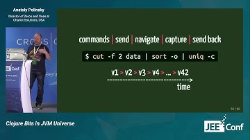 Clojure Bits in JVM Universe (Anatoly Polinsky, USA)