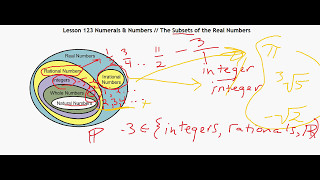 Algebra 1/2 Lesson 123 Numerals and Numbers // Subsets of the Real Numbers