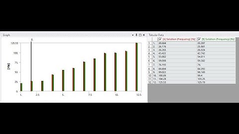 Modal analysis with Pre-Stress vs Without Pre-Stress