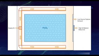Do NOT blow air directly on a swimming pool | Supply Airflow in Natatoriums (w/Keith Coursin)
