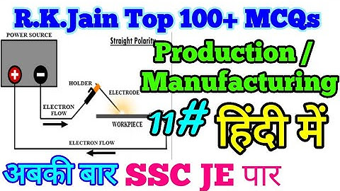 R.K. Jain production Technology MCQs