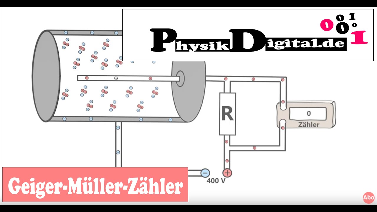 Elektromagnetische Induktion  - einfach und anschaulich erklärt von physikdigital.de