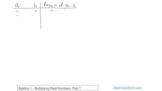 Algebra 1   Unit 2   Lesson 15   Multiplying Real Numbers, Part 1