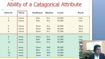Explore Decision Tree Algorithm