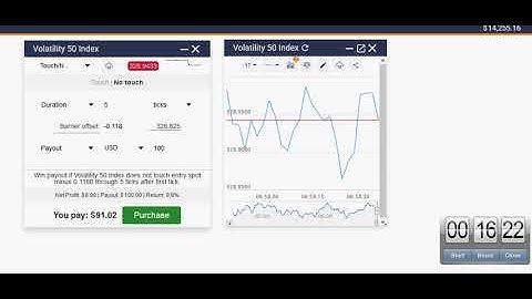 Barrier Offset No Touch Ticks Binary Options Strategy   100% Winning